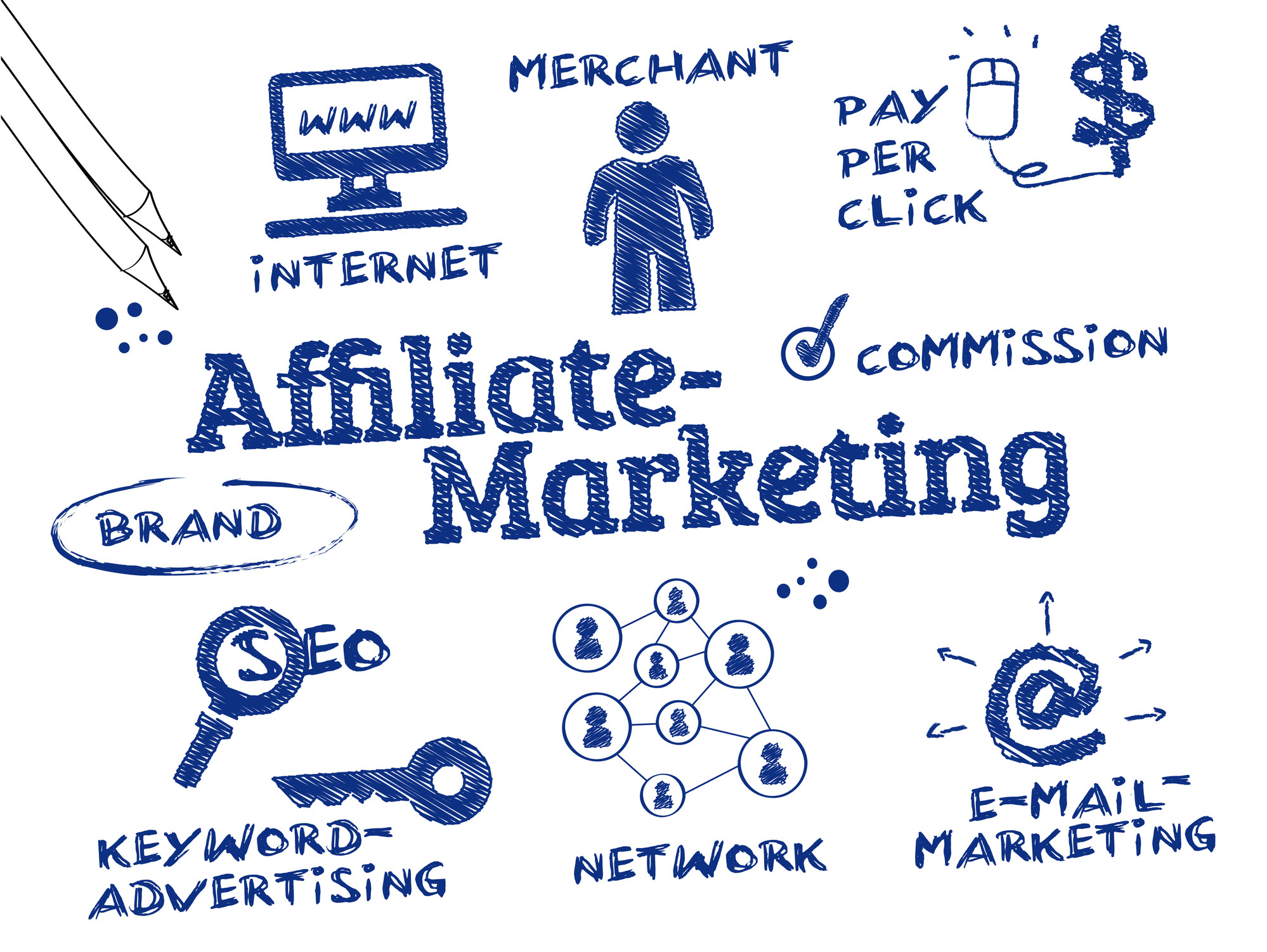 affiliate networks